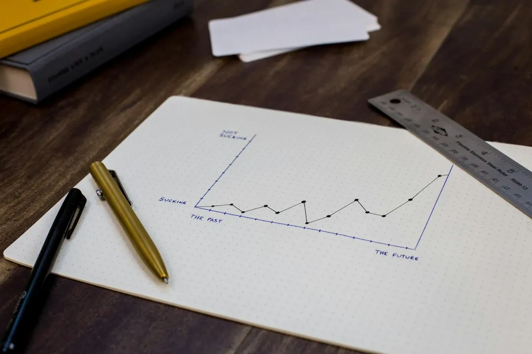 Photo success habits research analysis